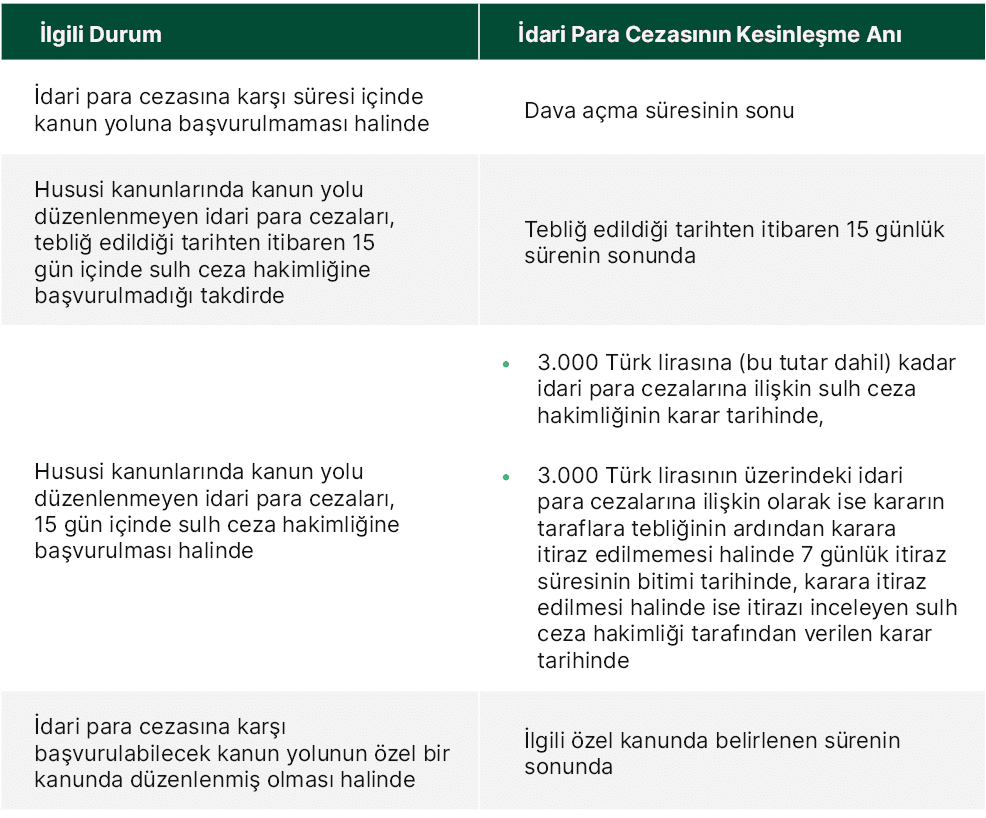  lgili Durum, dari Para Cezas n n Kesinle me An , dari para cezas na kar  s resi i inde kanun yoluna ba vurulmamas  ...
