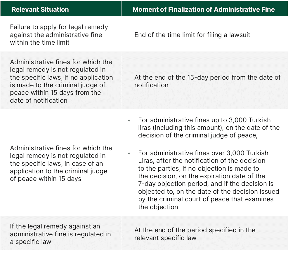 Relevant Situation,Moment of Finalization of Administrative Fine,Failure to apply for legal remedy against the admini...